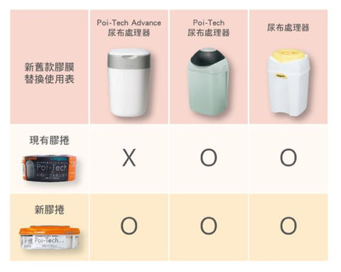 Combi康貝 Poi-Tech Advance 尿布處理器